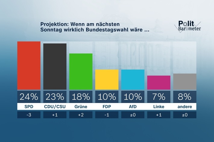 ZDF-Politbarometer Januar II 2022 SPD und Scholz verlieren deutlich an Zustimmung/Mehrheit erwartet nicht, dass eine allgemeine Impfpflicht kommt!