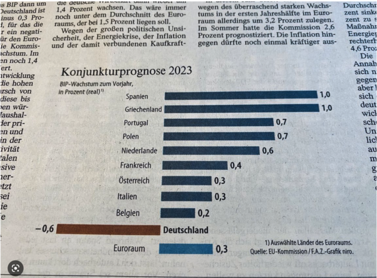 Die Grünen sind SCHULD! So sieht das Wirtschaftswunder der Grünen in Deutschland aus!
