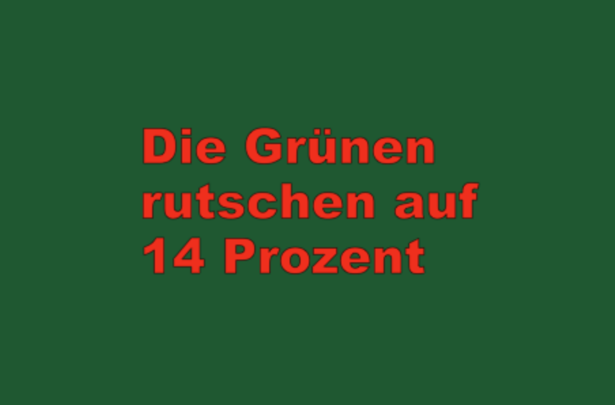 Forsa Aktuell: Die Grünen rutschen auf 14 Prozent Mehrheit hält Arbeit der Bundesregierung für chaotisch!