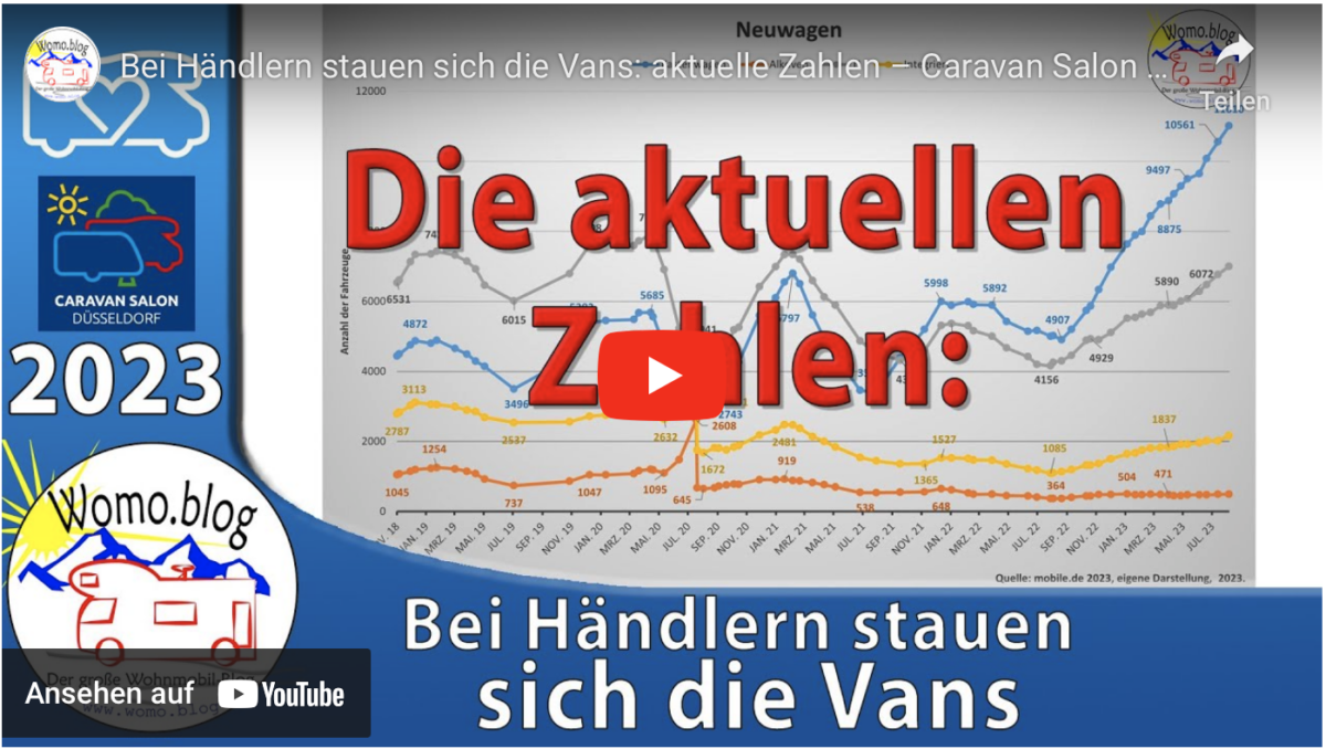 Bei Händlern stauen sich die Vans: aktuelle Zahlen – Caravan Salon 2023