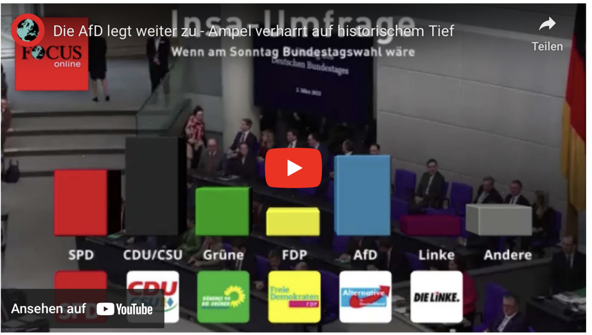 Die AfD legt weiter zu – Ampel verharrt auf historischem Tief