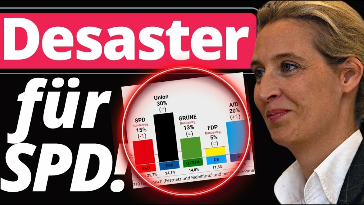 AfD verpasst Ampel nächsten Schock! +5%