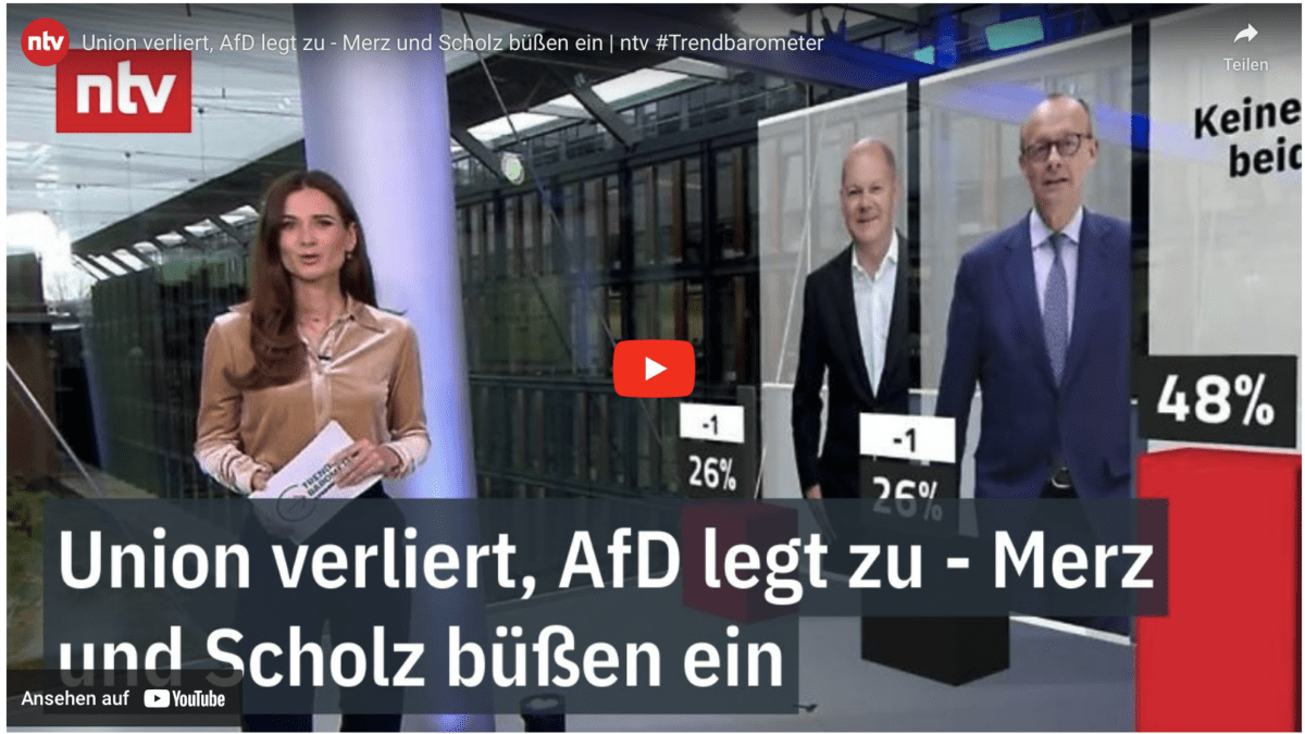 Union verliert, AfD legt zu – Merz und Scholz büßen ein | ntv #Trendbarometer