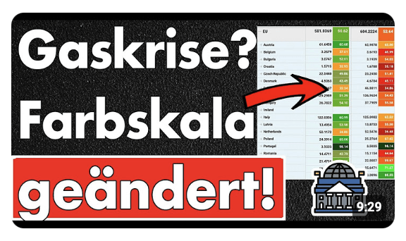 Aus Rot wird Grün! Gaskrise? Wir ändern die Farbskala und Der Spiegel erklärt den Gasmarkt! Alarm!
