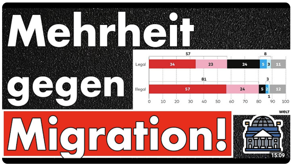 Mehrheit gegen jegliche Migration! Selbst legale Migration ist zu hoch! Das Volk hat eine Meinung!