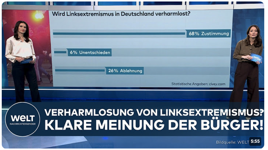 UMFRAGE: Wird Linksextremismus in Deutschland verharmlost? – Klare Meinung der Bürger!