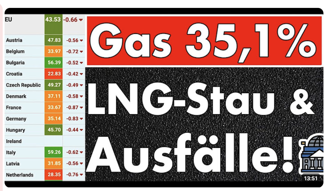 Gasspeicher 35,1% – Jeder redet es schön, wir rechnen den Ausfall der Norwegen-Pipeline durch!