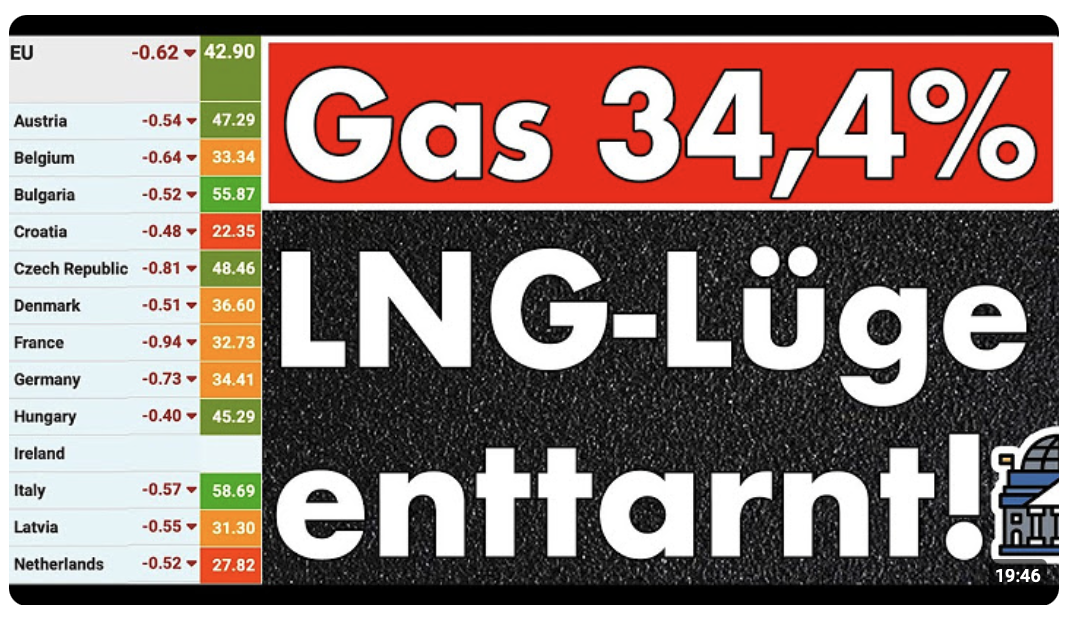 Gas-Lüge der Bundesnetzagentur entlarvt – Sie wissen selbst nicht, ob die Gasspeicher reichen!
