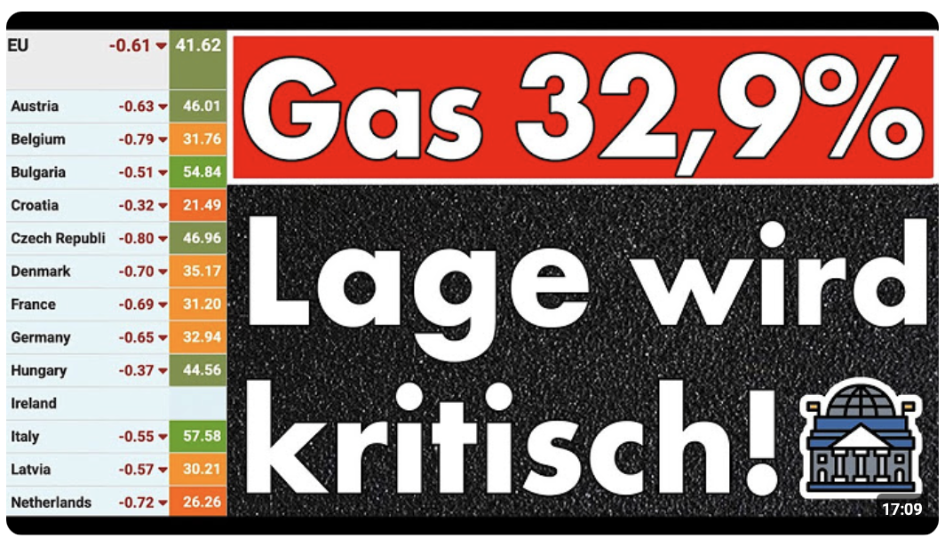 Gasspeicher bei 32,9% zu Ende Januar! Lage in Nachbarland inzwischen kritisch! LNG-Import abnehmend!