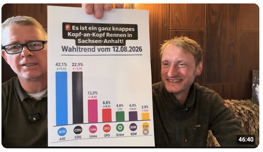 Wochenrückblick. AfD gleichauf mit CDU -Merz grüner als die Grünen!