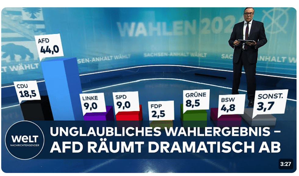 PAUKENSCHLAG IN SACHSEN-ANHALT: 45%-Erdrutsch-Sieg für AfD ‒ Demokratische Parteien unter Schock